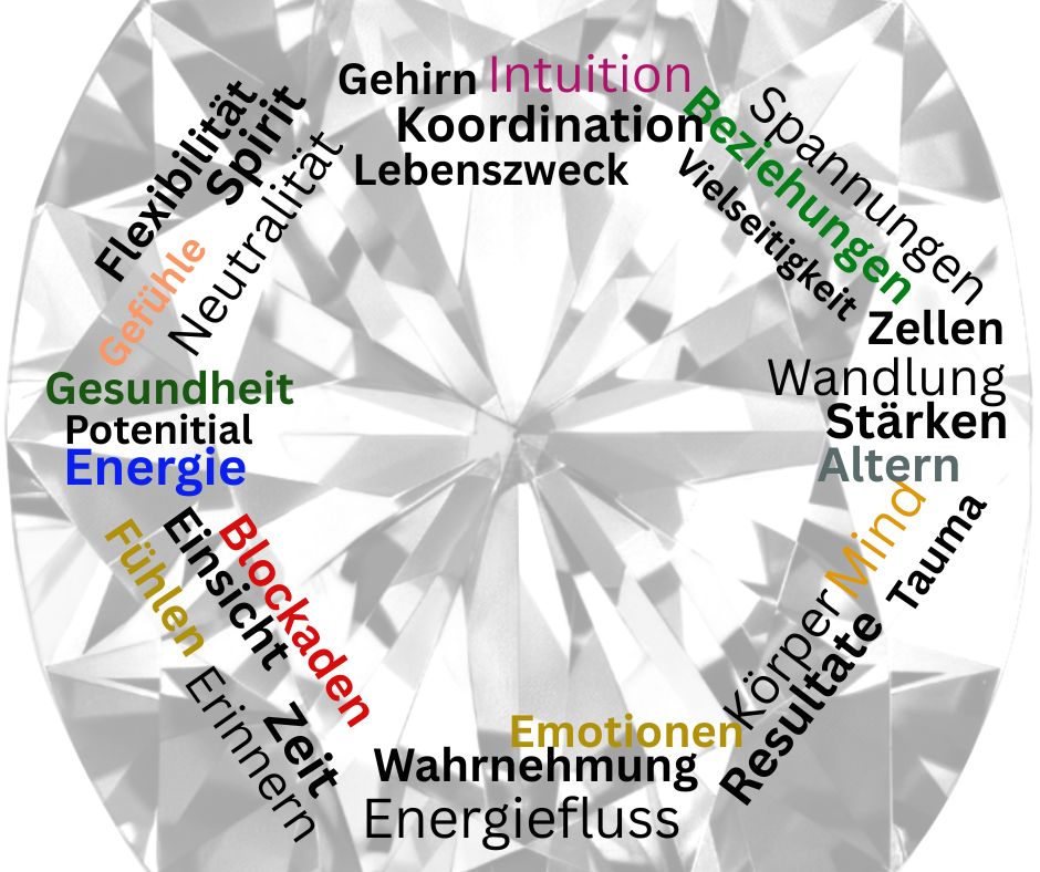 Körpertherapie integrativ